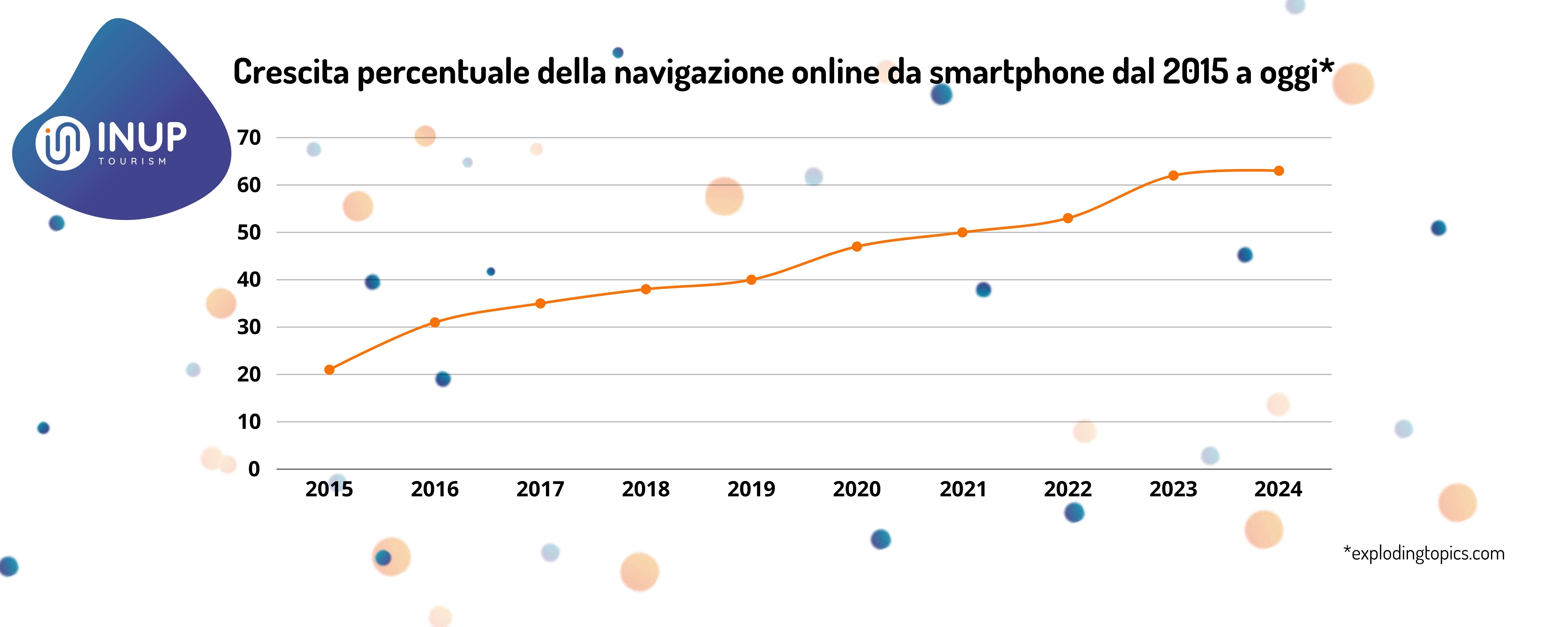 Distribuzione online: dove è importante essere presenti?